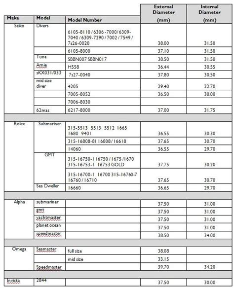 Bezel insert sizes 